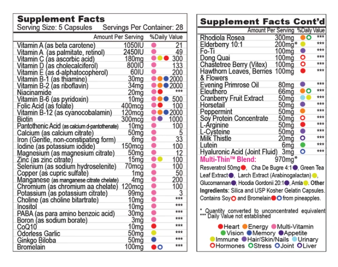 Years Plus Woman Complete Multivitamin 140 Capsules